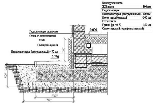 Sectional view of the foundation for a bathhouse made of wood concrete