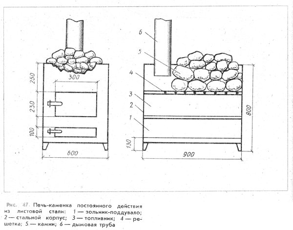 Ready-made diagram of a metal furnace.