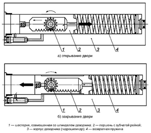 Схема доводчика с шестерней