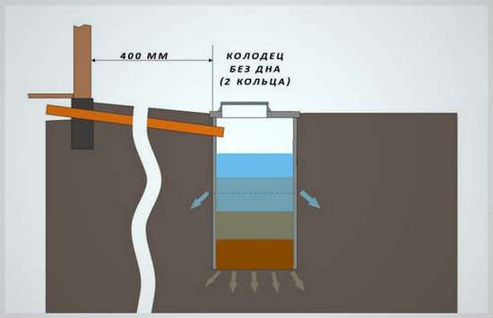 Схема канализации