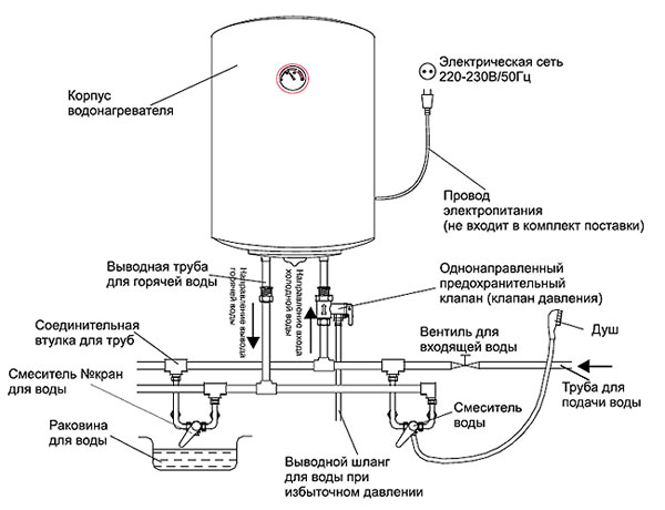 Схема установки и подключения бойлера с системой разводки