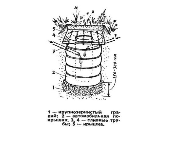 Схема устройства сливной ямы с дренажем в грунт