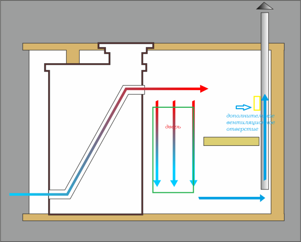 Схема вентиляции для парилки в общественной бане, соответствующая требованиям нормативных актов
