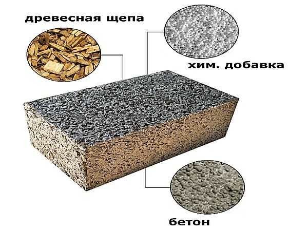 Composition of wood concrete in graphic design
